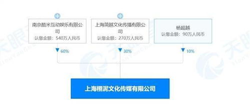楊超越跨界進軍AI領域 成立傳媒公司布局人工智能軟件開發(fā)
